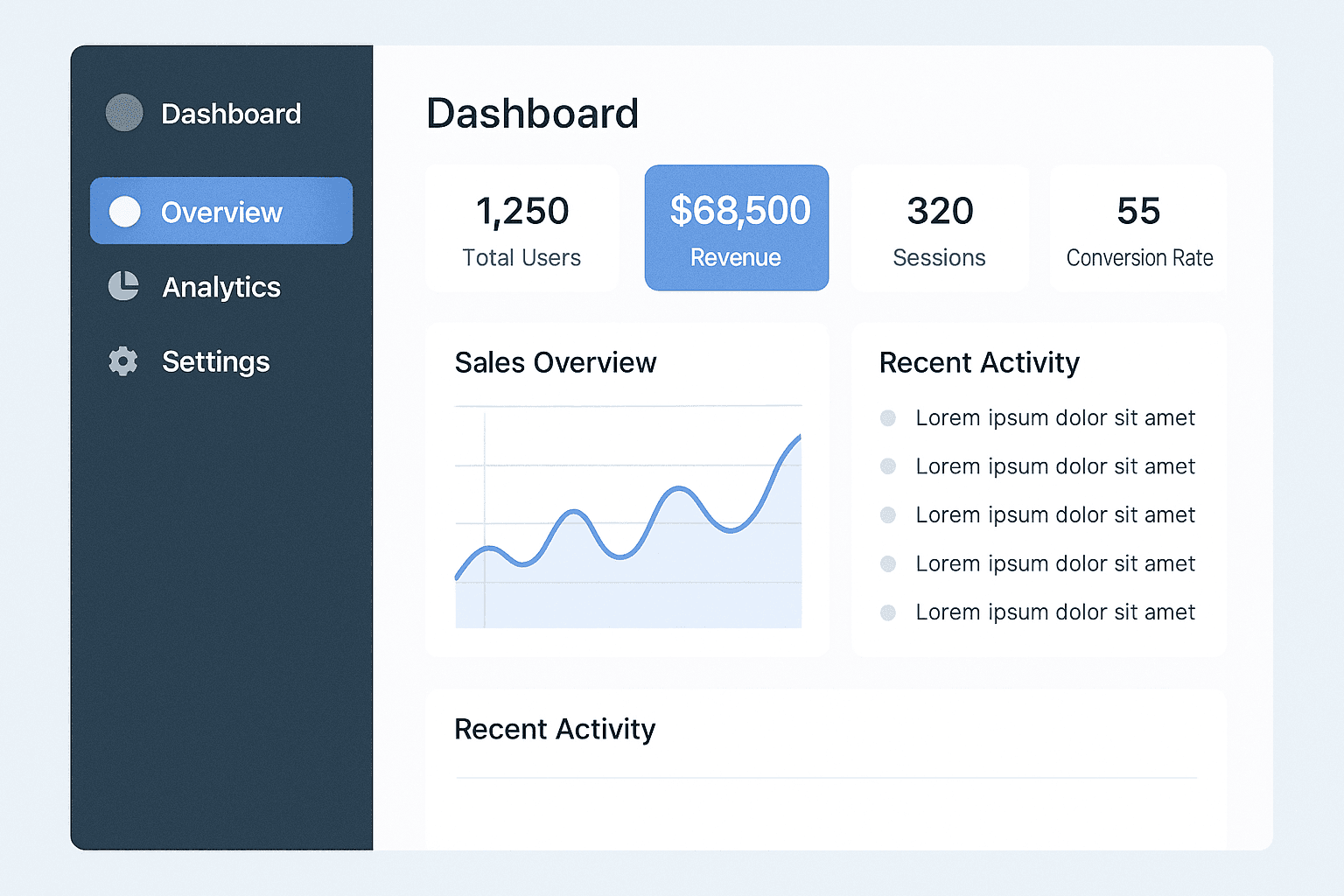 Exemplo de Dashboard
